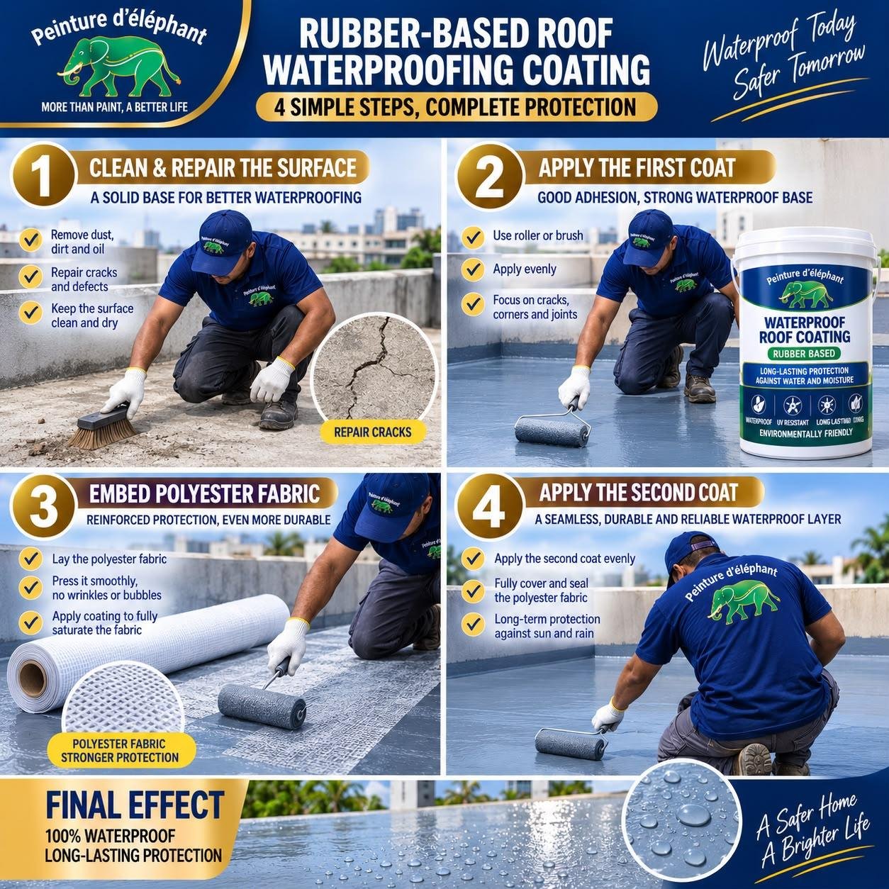 WATERPROOF ROOF COATING – RUBBER BASED